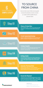 6-simple-steps-to-source-from-china