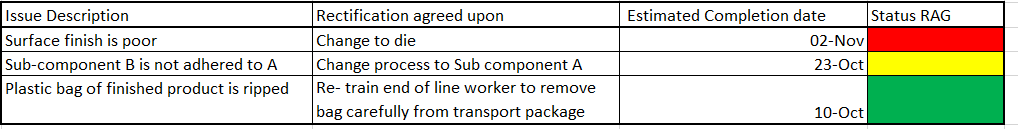 End of line record document