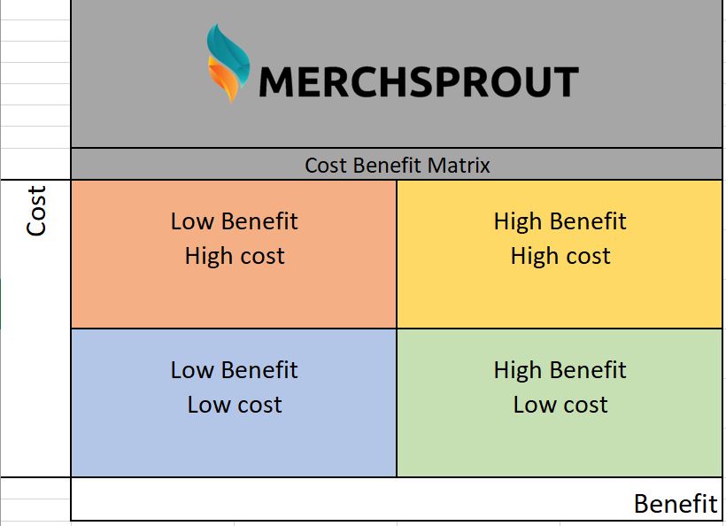 Cost benefit matrix
