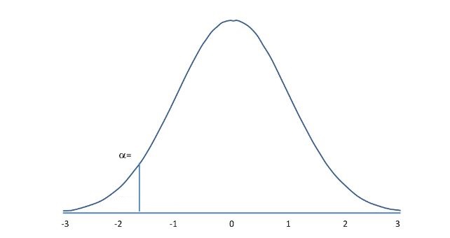 Lower-tailed hypothesis test Merchsprout