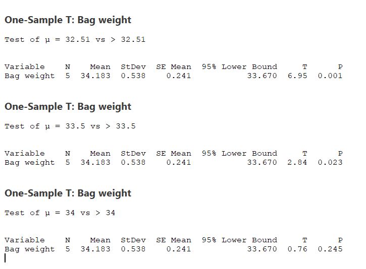 T test statistic