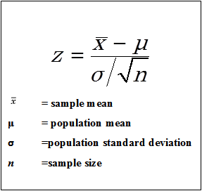 Z score in sample testing