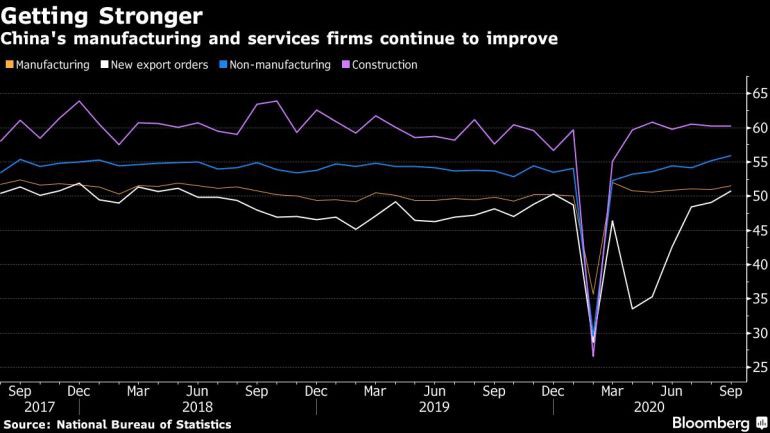 China's Slowing Growth